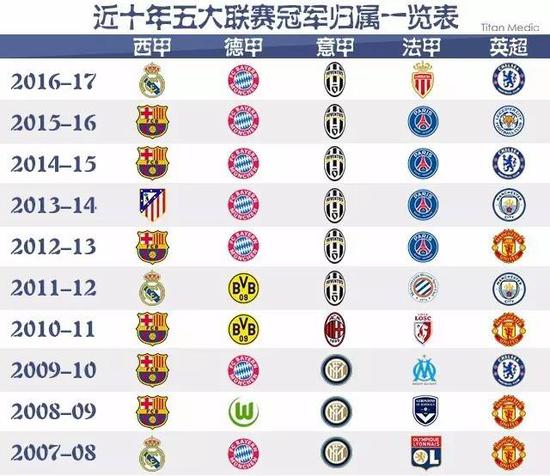 更是一个国
